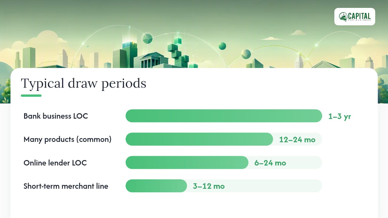 How long do draw periods typically run? — overview diagram