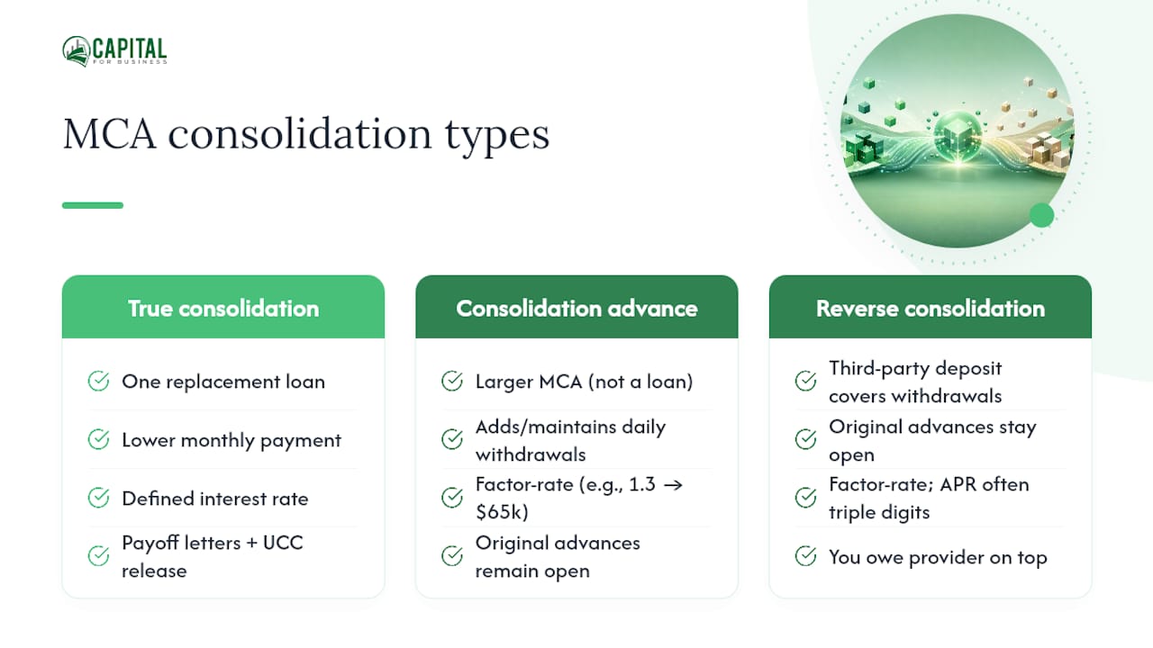 Diagram comparing MCA factor rates and APR costs