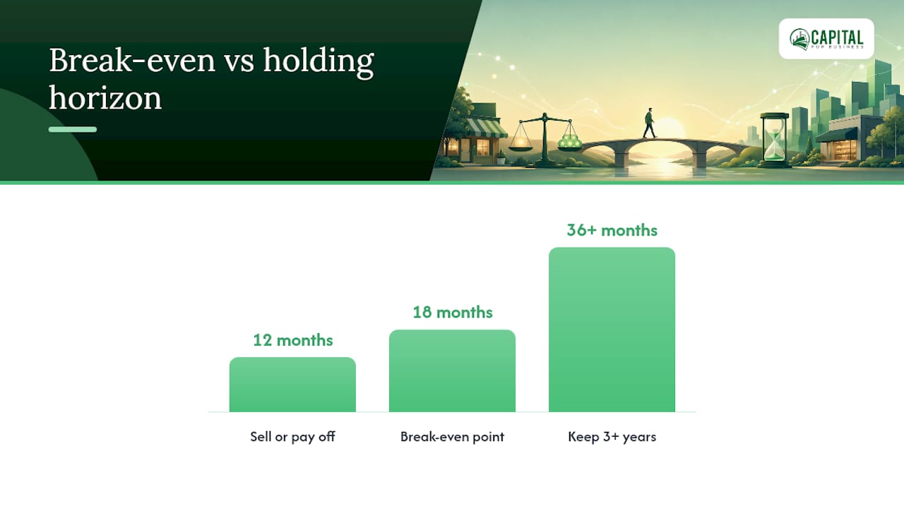 Costs vs. Benefits: Calculating Break-Even and Total Savings — overview diagram