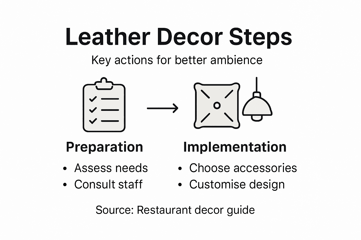 Infographic of steps to enhance ambience