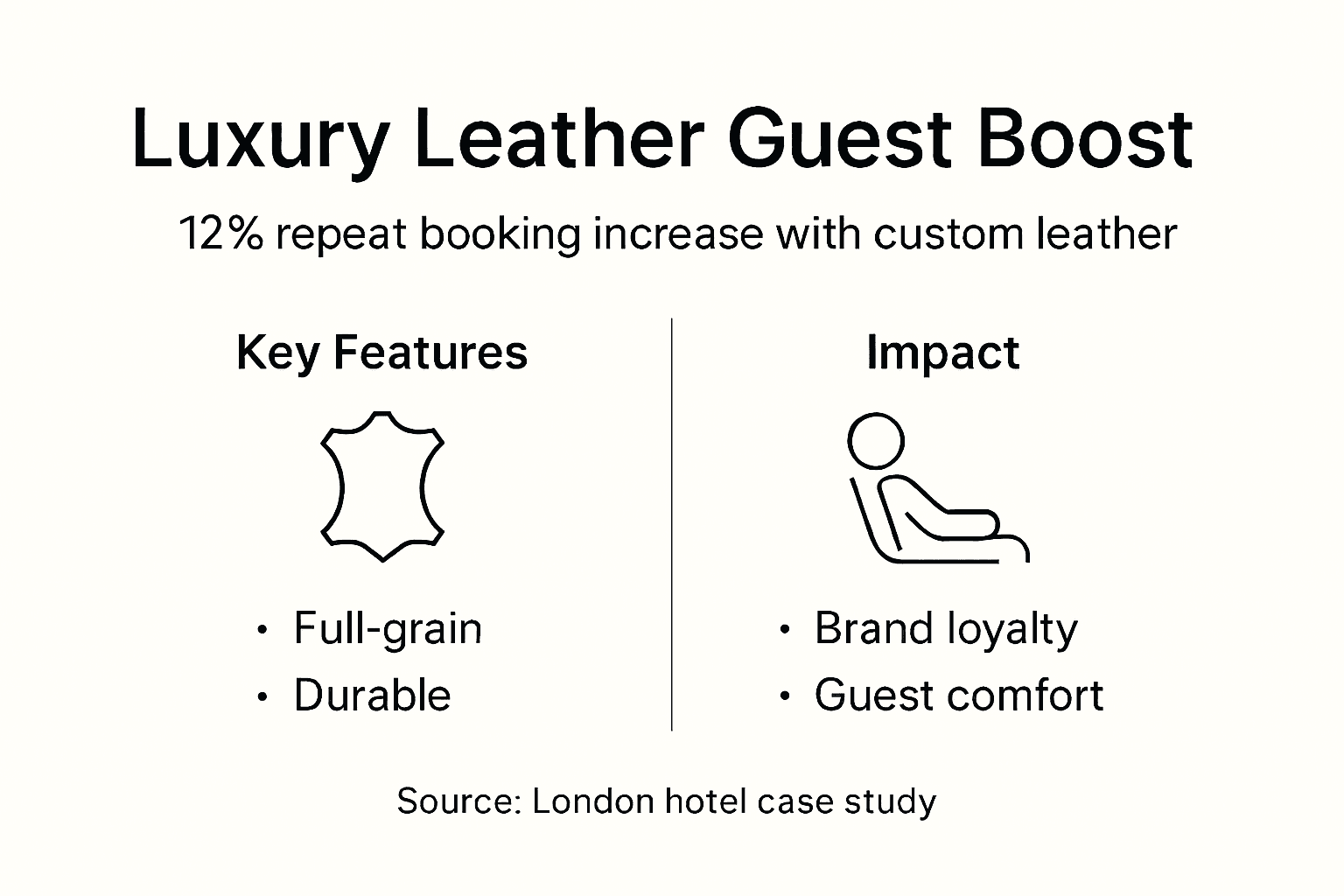 Infographic showing luxury leather guest satisfaction boost