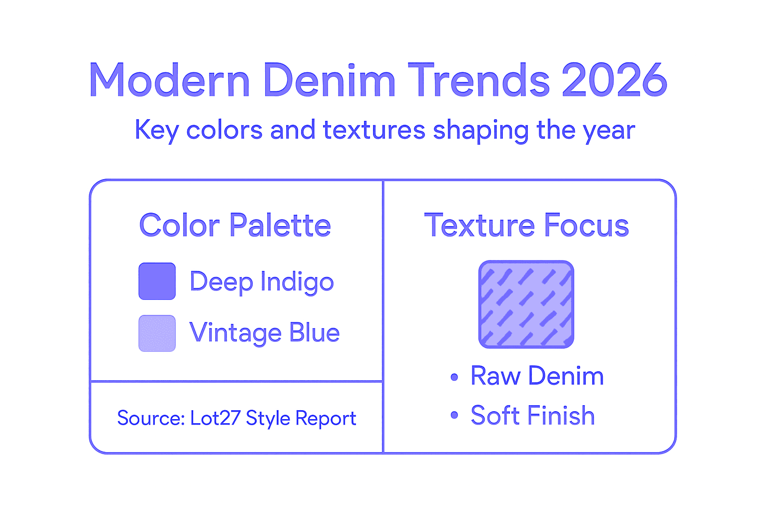 Infographic highlighting denim colors and textures 2026