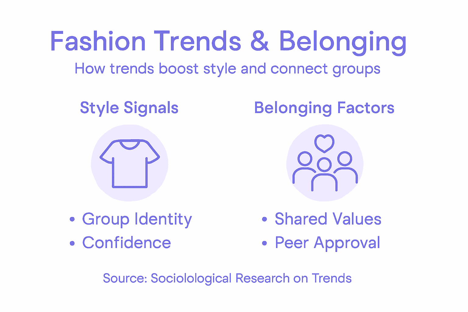 Infographic on fashion trends and social belonging