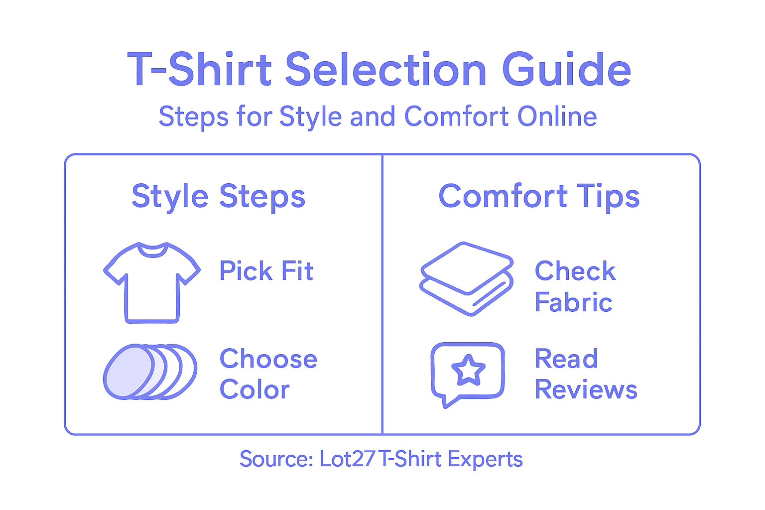 Infographic of t-shirt selection process