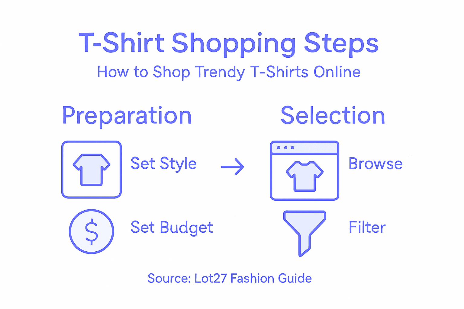Infographic of step by step t-shirt shopping process