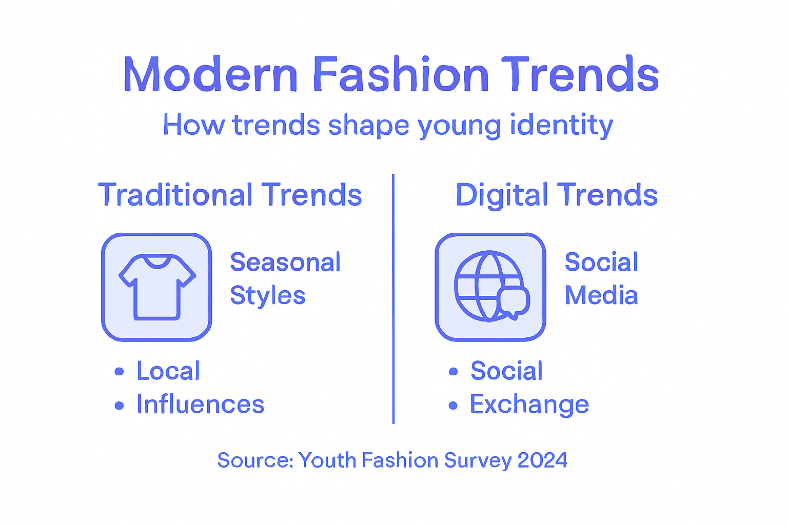 Infographic showing impact of fashion trends