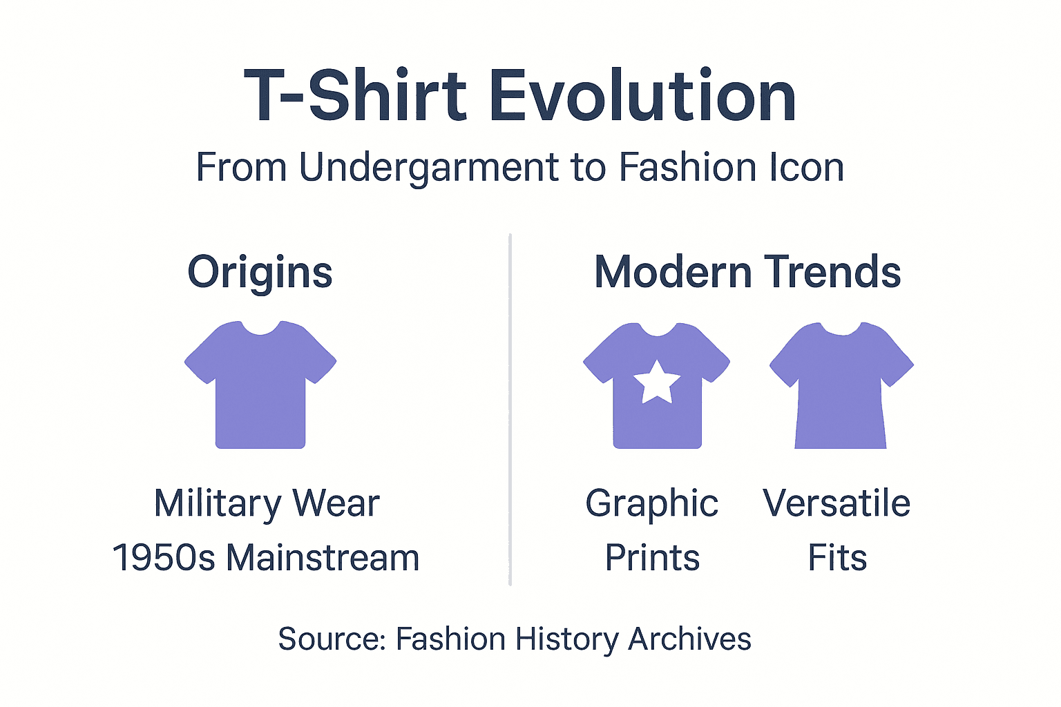 Infographic showing T-shirt history and trends