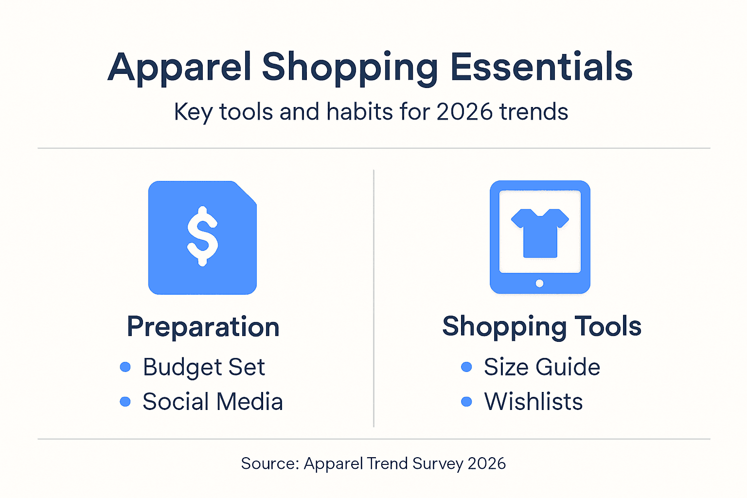 Infographic overview of shopping essentials for 2026