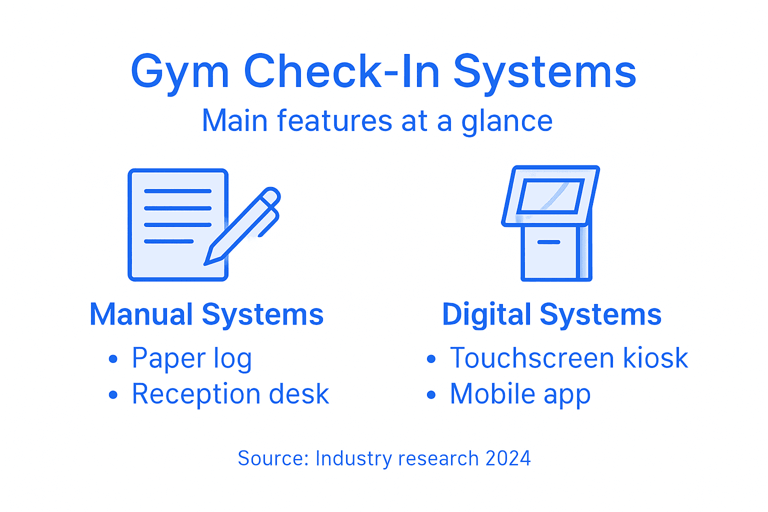 Infographic comparing gym check-in system types