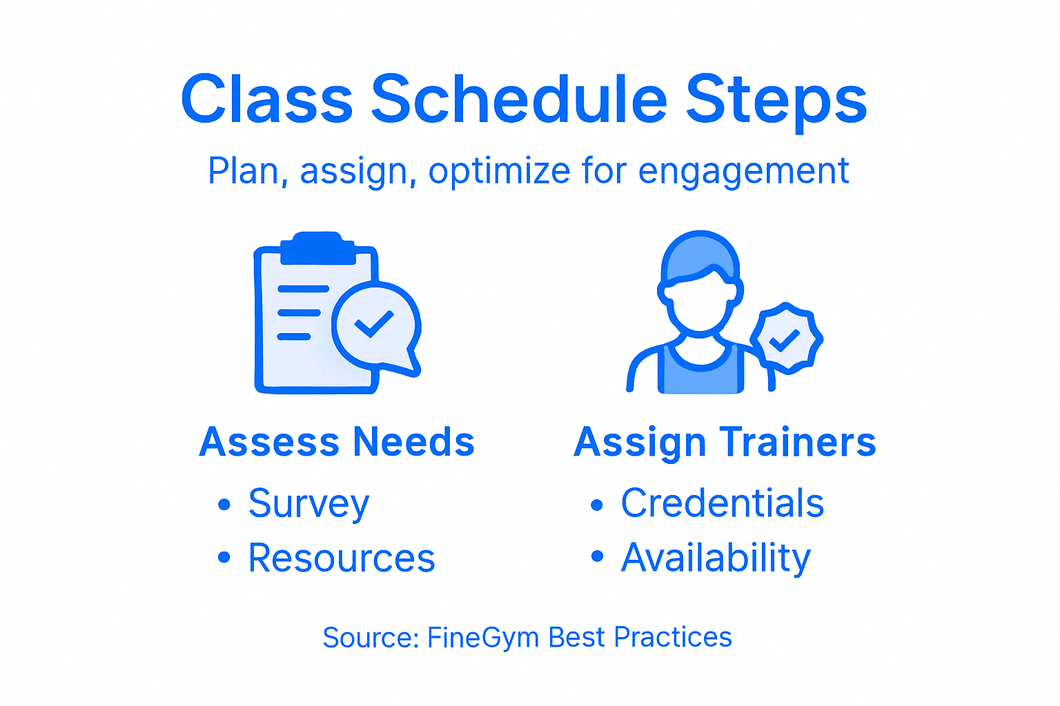 Infographic about steps for fitness class scheduling