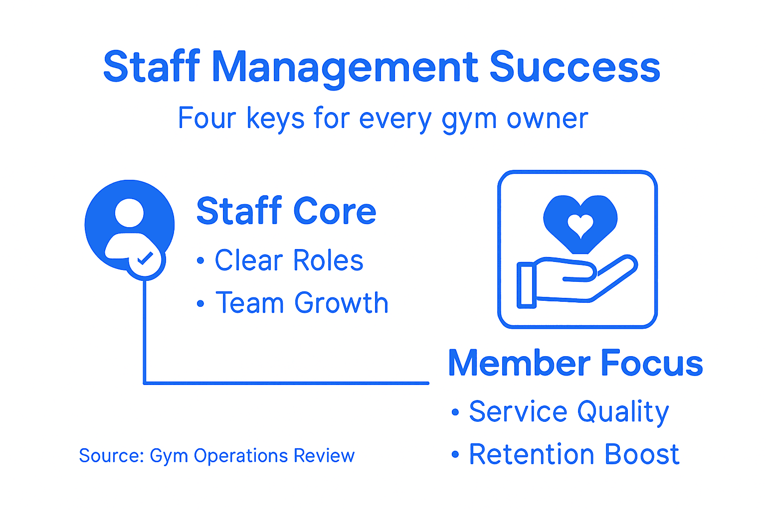 Infographic highlighting staff management keys