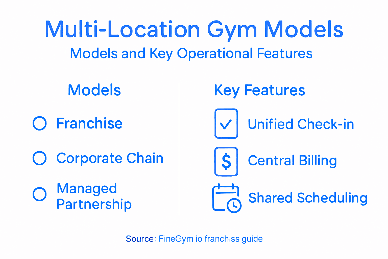 Infographic of gym models and key features