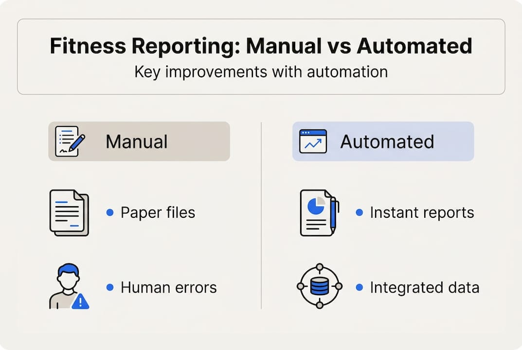Infographic comparing manual and automated reporting