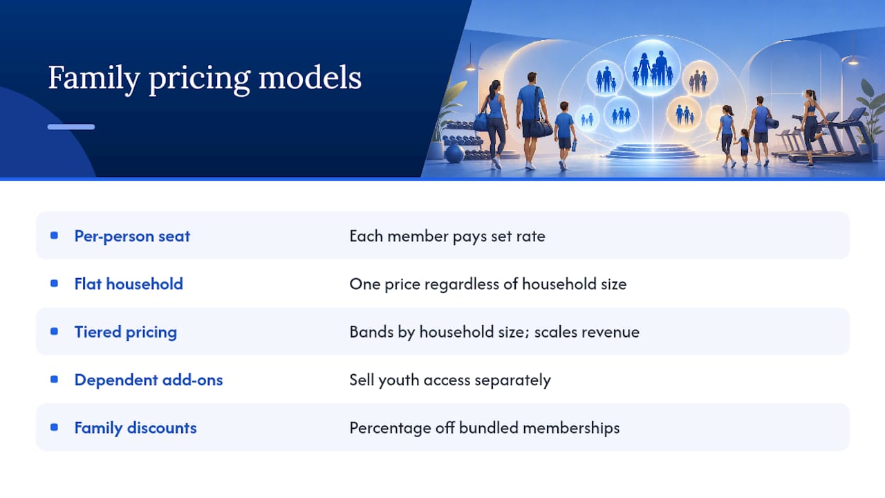 Comparison chart of family gym pricing models