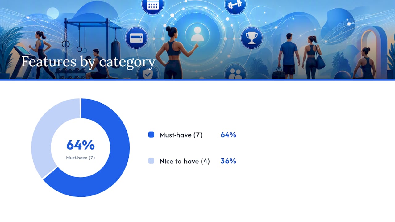 Comparison diagram of must-have and nice-to-have gym portal features