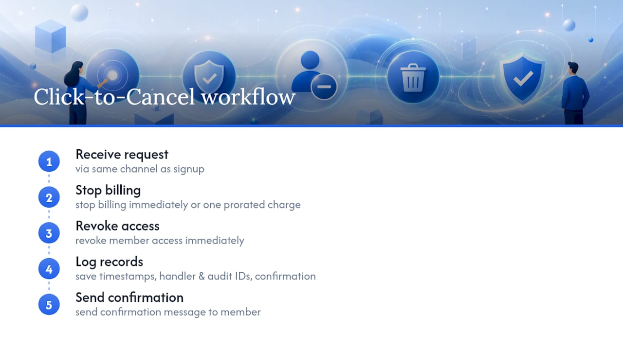 Frequently Asked Questions — overview diagram
