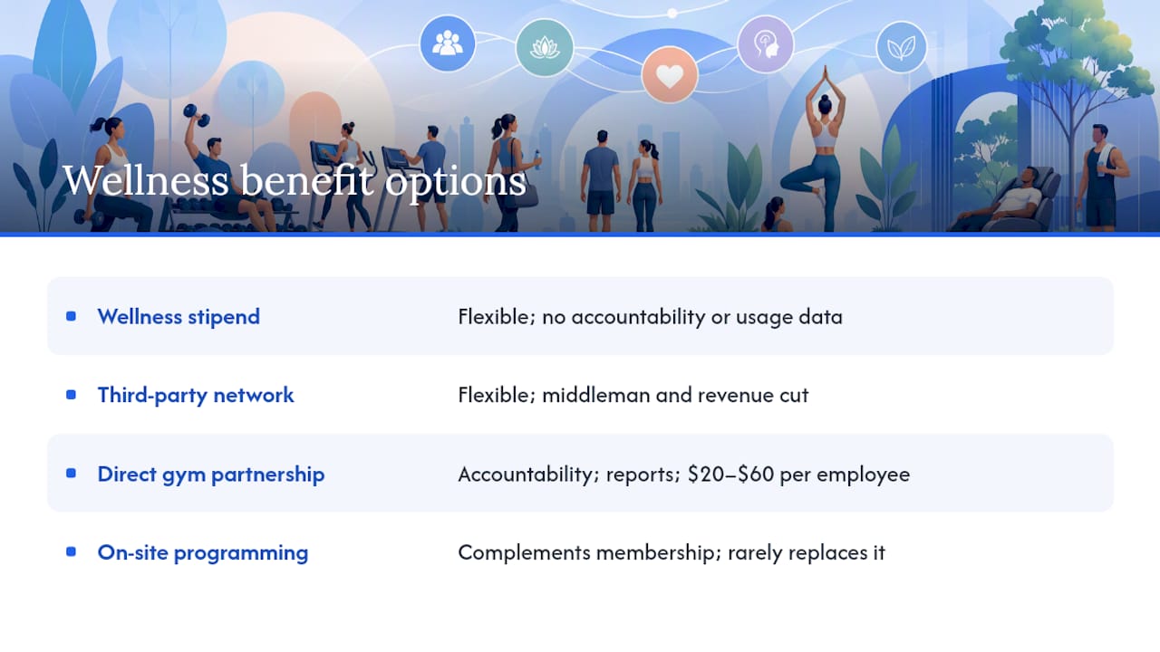 How Corporate Gym Memberships Compare to Other Wellness Benefits — overview diagram