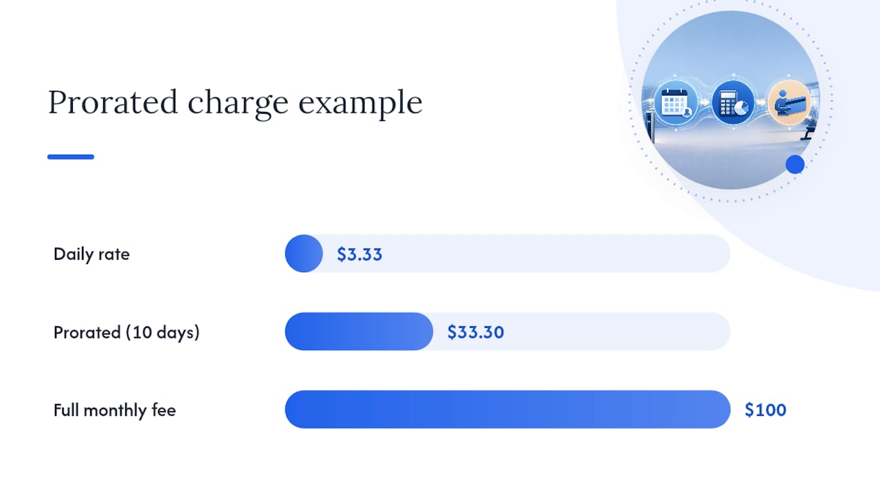 How Do You Calculate a Prorated Gym Membership Charge? — overview diagram