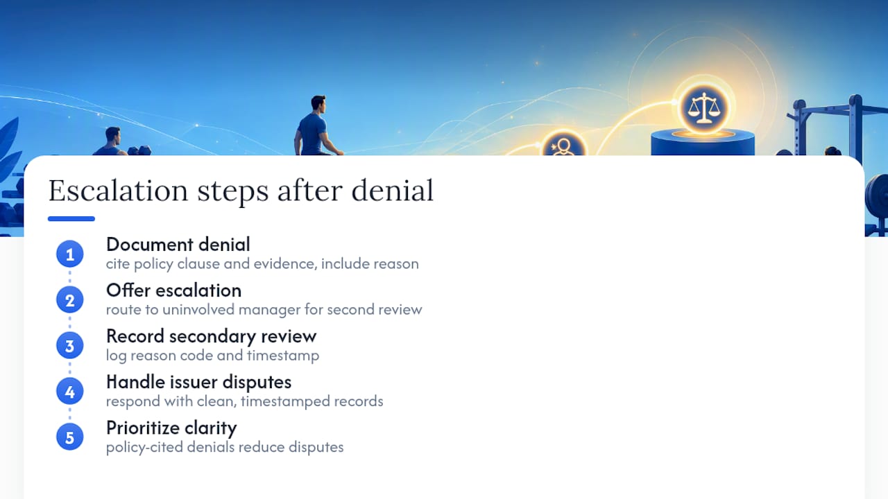 What Happens When a Refund Request Is Denied or Delayed? — overview diagram