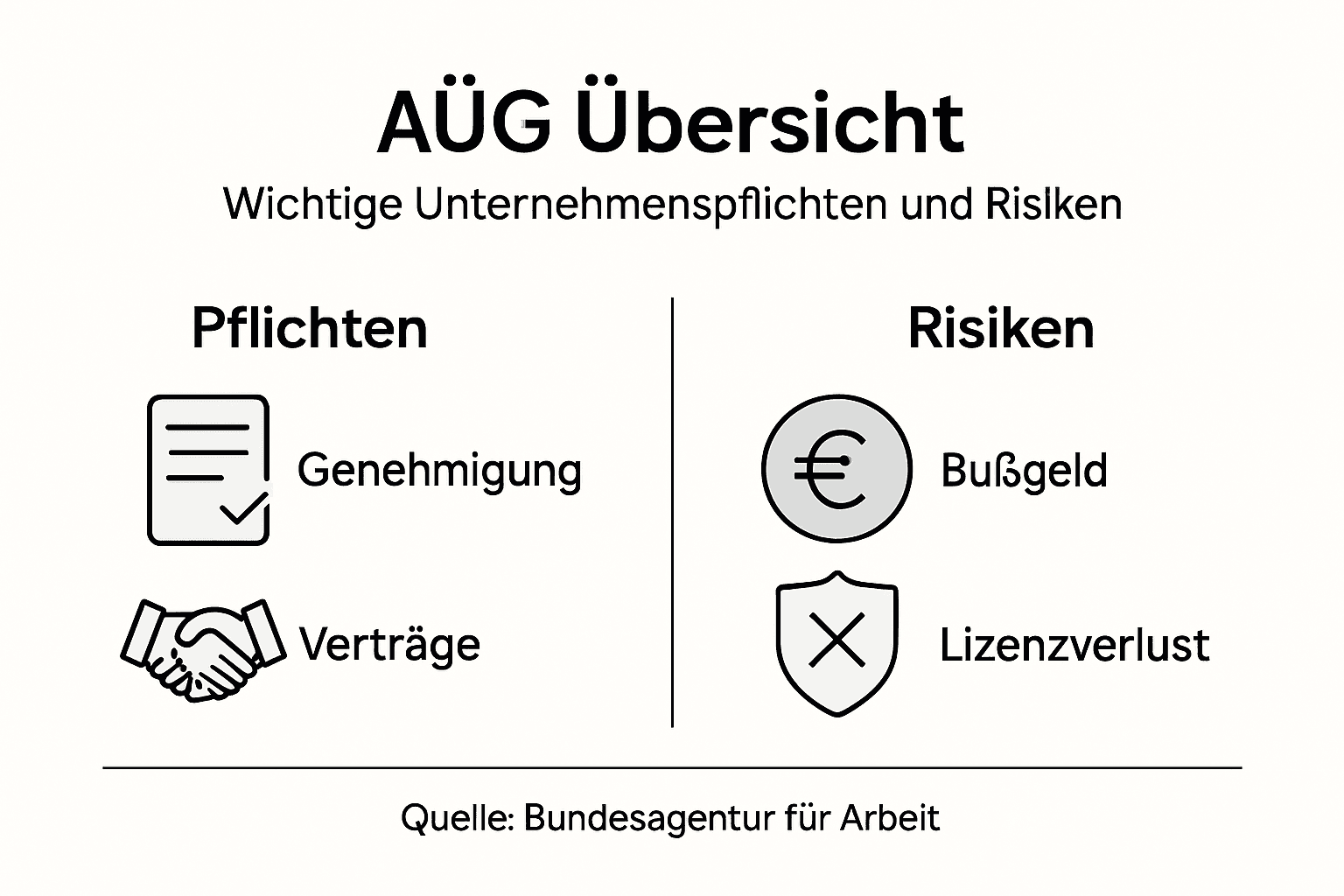 Übersichtsgrafik: Was Unternehmen beim Einsatz von Leiharbeit beachten müssen – Rechte, Pflichten und mögliche Stolperfallen