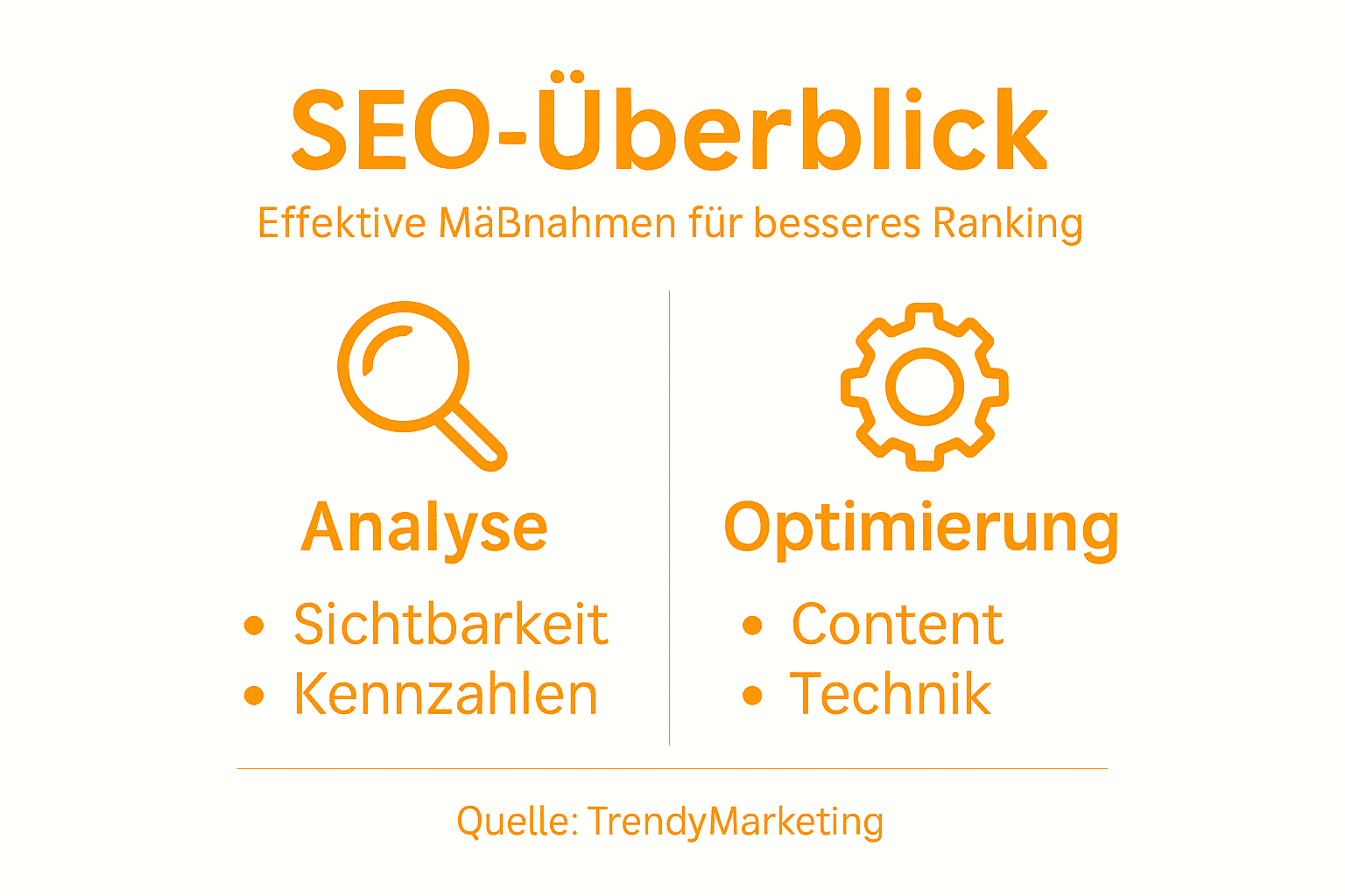 Infografik: Die wichtigsten Bereiche im SEO auf einen Blick