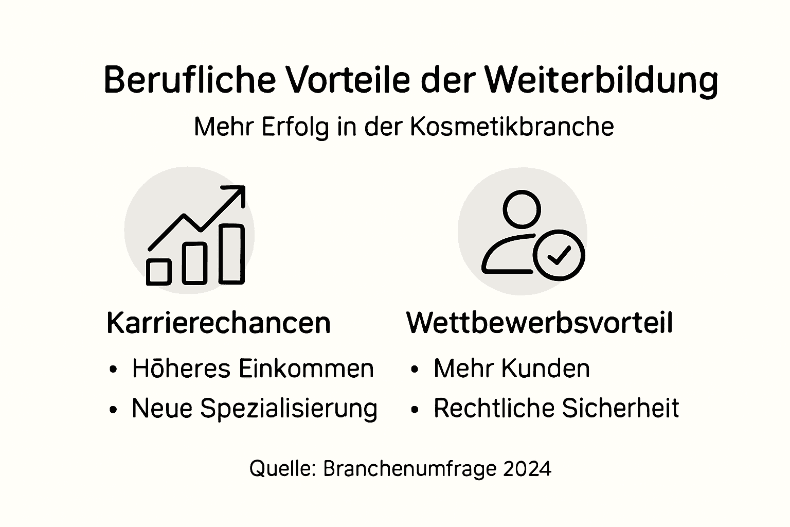 Warum Weiterbildung in der Kosmetik die Karriere stärkt 3 Infografik: Die wichtigsten Vorteile einer Weiterbildung im Bereich Kosmetik auf einen Blick