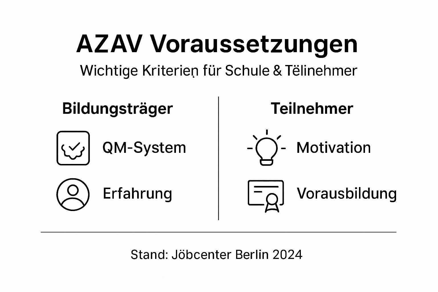 AZAV-Zertifizierung in der Kosmetik: Neue Chancen für Berliner Quereinsteiger 3 Infografik: Voraussetzungen für die AZAV-Zulassung im Bereich Kosmetik