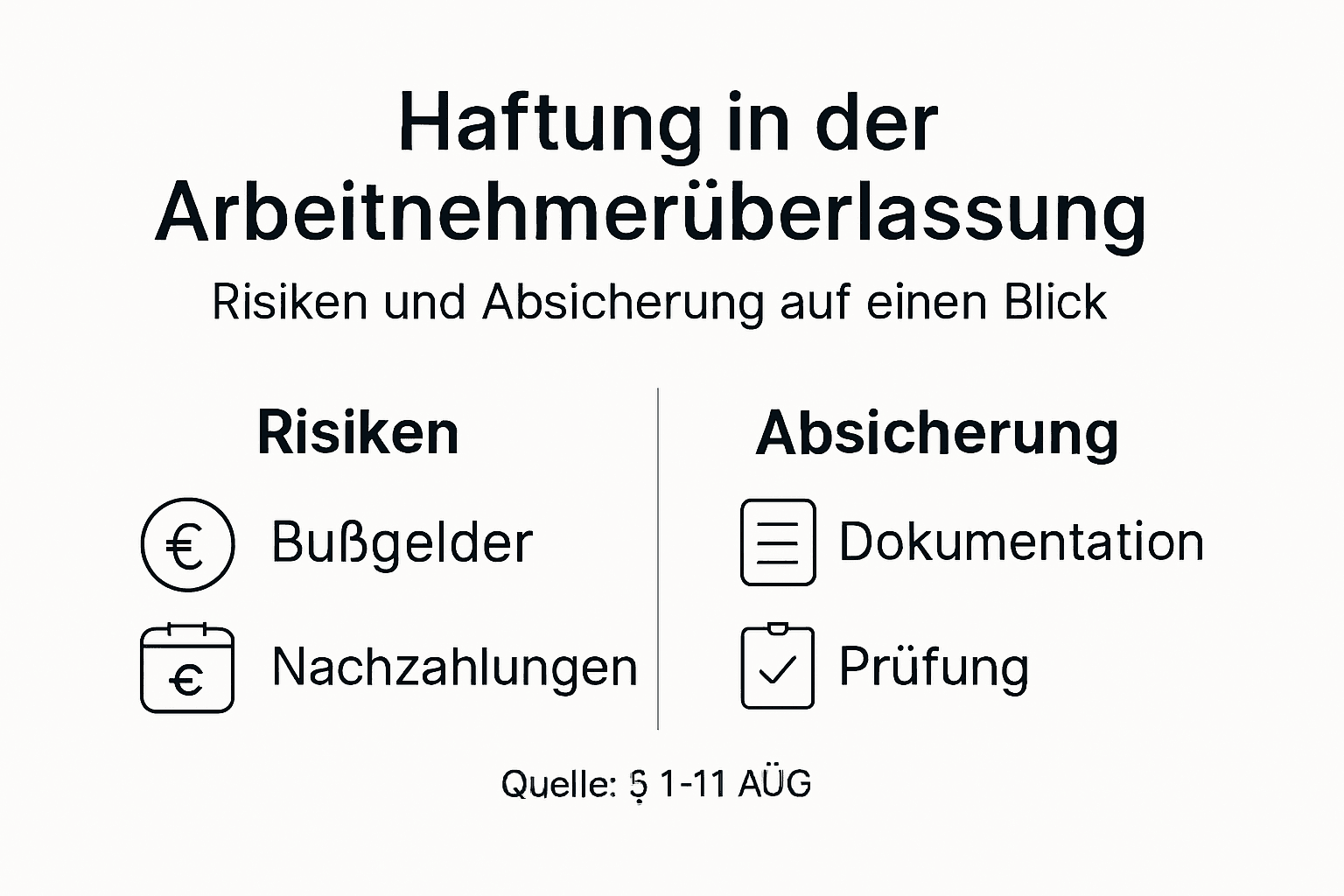 Übersicht: Haftungsfragen und Risiken bei der Arbeitnehmerüberlassung