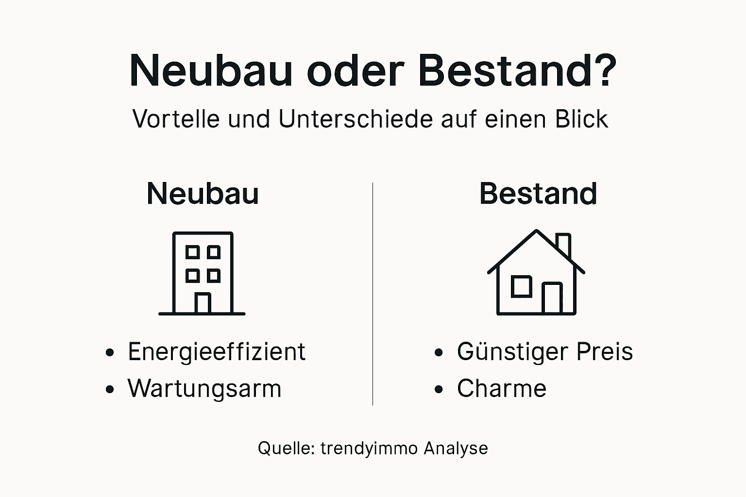 Infografik: Neubau oder Altbau – die wichtigsten Unterschiede auf einen Blick