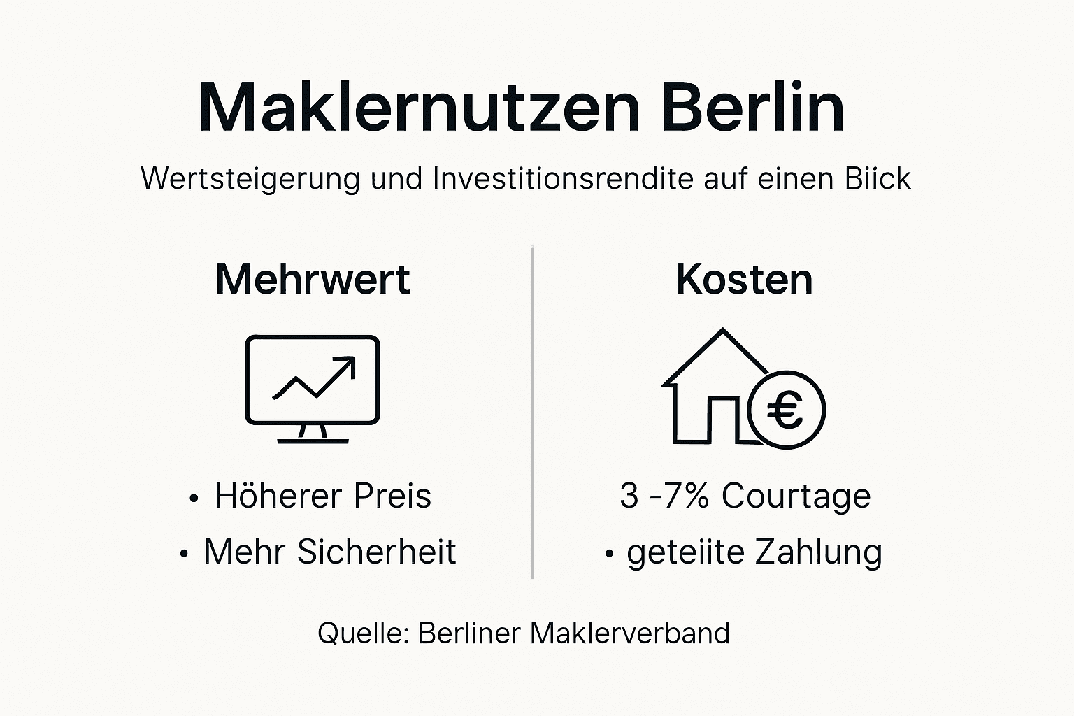 Übersicht: Maklergebühren und Kostenstrukturen in Berlin auf einen Blick