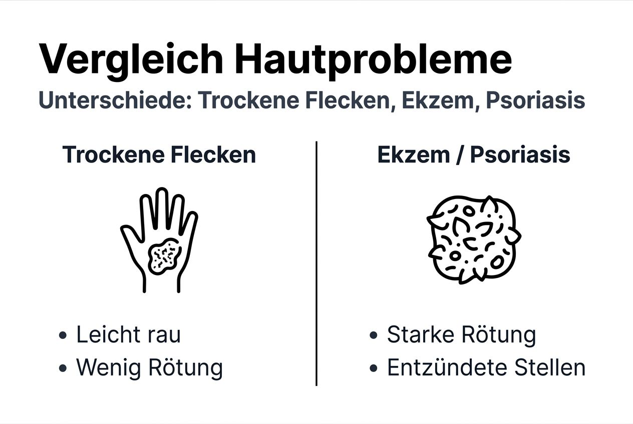 Übersichtsgrafik: Hautprobleme im Vergleich