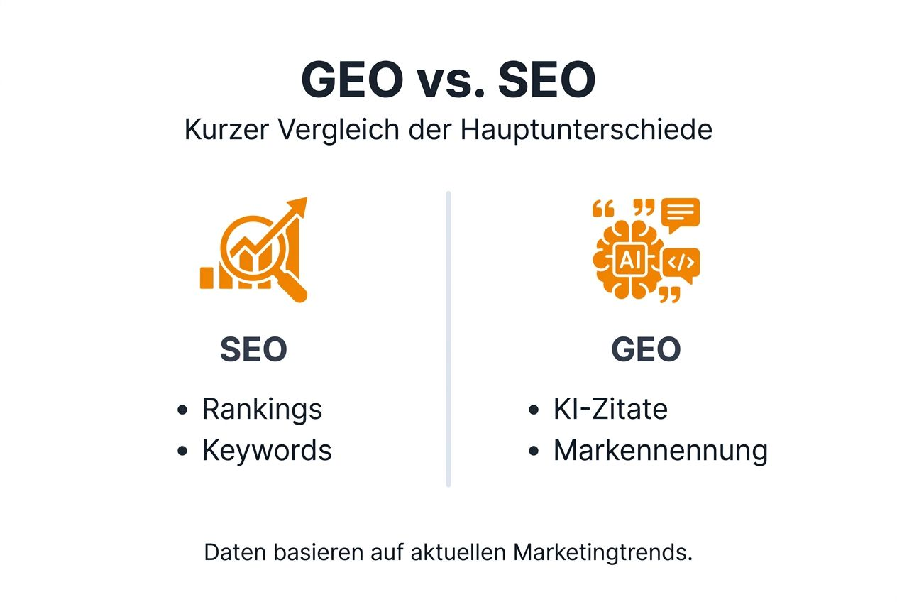 Infografik: GEO-SEO vs. klassische Suchmaschinenoptimierung im Vergleich