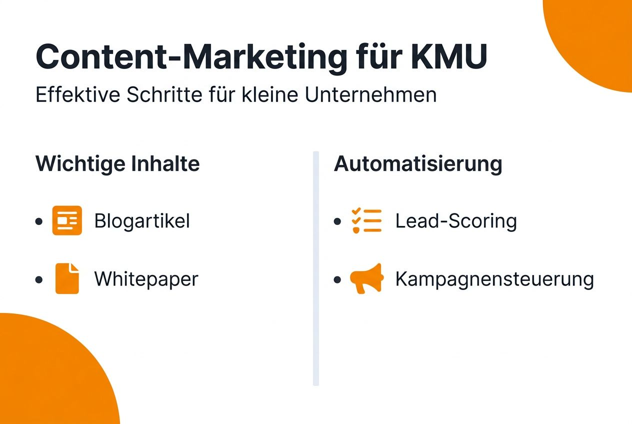 Infografik: So gelingt Content-Marketing für kleine Unternehmen