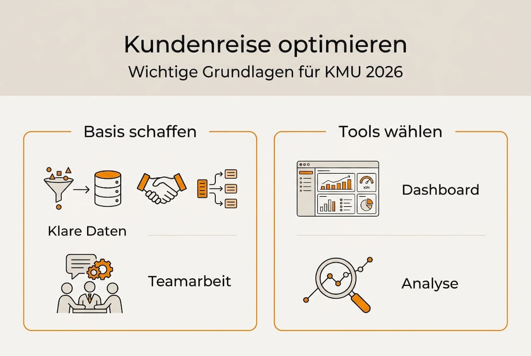 Infografik: Grundlagen der Datenqualität und der Customer Journey