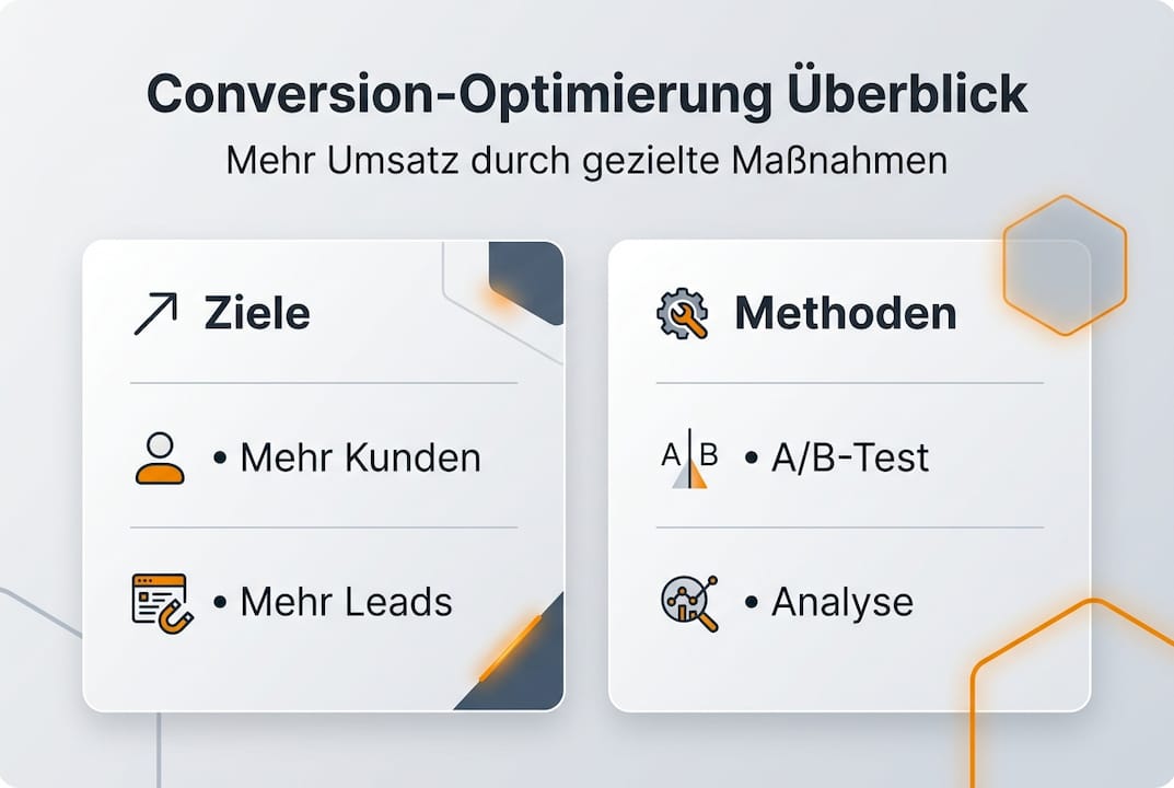 Übersicht: Erfolgreiche Conversion-Optimierung – Ziele definieren und passende Strategien anwenden