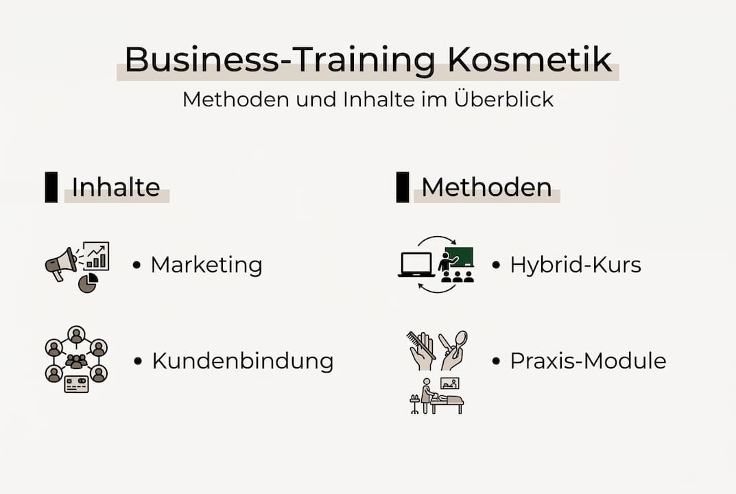 Business-Training für Kosmetikerinnen 2 Übersicht: Methoden und Inhalte für Business-Trainings in der Kosmetikbranche