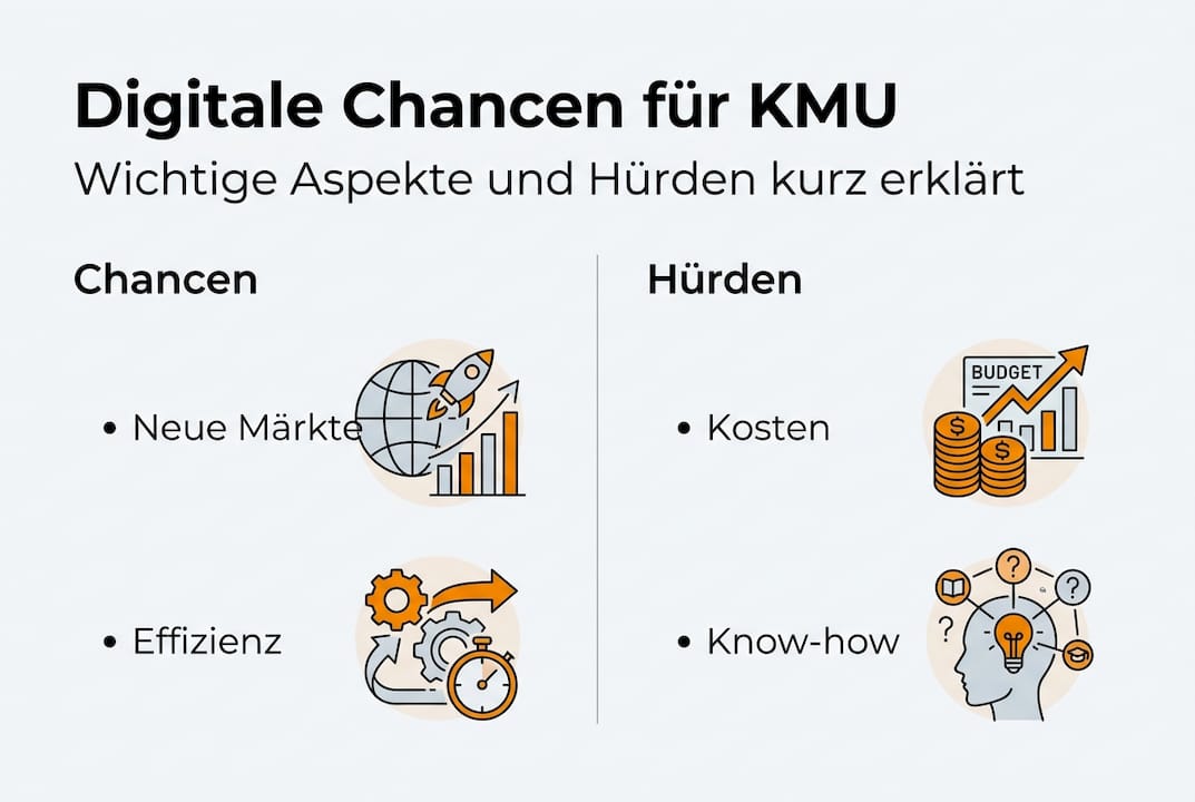 Infografik: Digitalisierung – Potenziale und Stolpersteine auf einen Blick