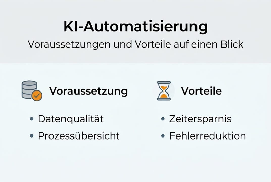 Infografik: Was braucht es für erfolgreiche KI-Automatisierung – Voraussetzungen und Nutzen auf einen Blick