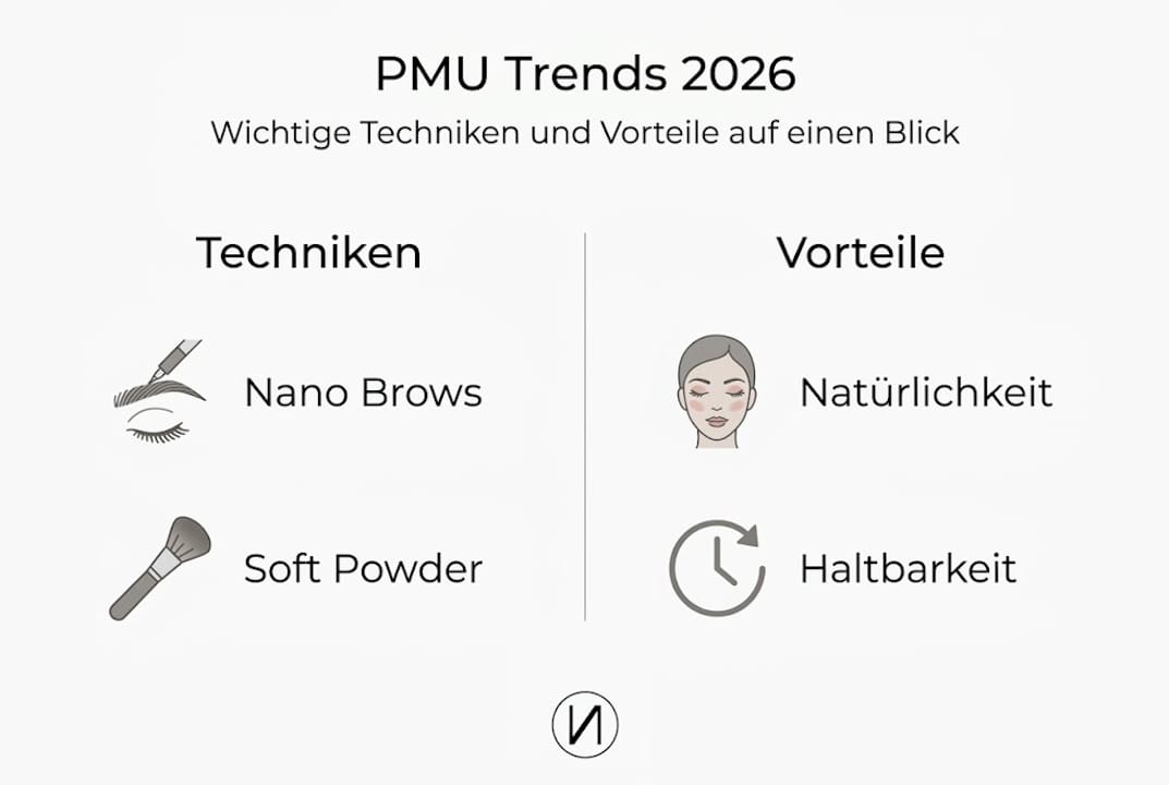 Grafische Übersicht: Methoden und ihre Vorteile auf einen Blick