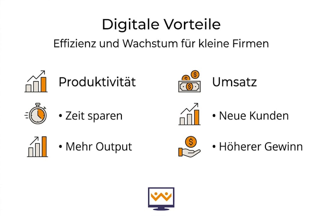 Infografik: Wie kleine Unternehmen von der Digitalisierung profitieren