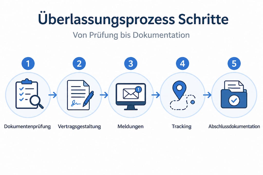 Ablauf der Arbeitnehmerüberlassung – Schritt für Schritt erklärt (Infografik)