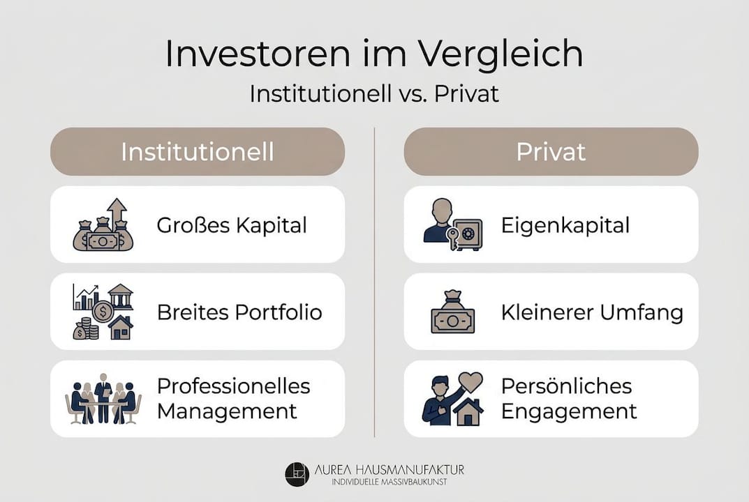 Infografik: Unterschiede zwischen institutionellen und privaten Investoren