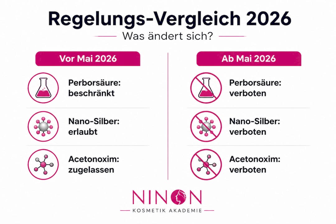 Die Infografik veranschaulicht, wie sich die Vorschriften für Kosmetikprodukte im Laufe der Zeit verändert haben.