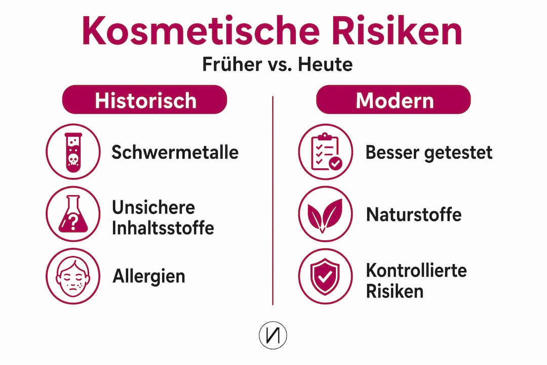Eine Infografik zeigt, wie sich die Risiken von Kosmetikprodukten im Laufe der Zeit verändert haben.