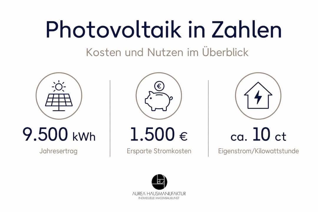Photovoltaik in Berlin: Was kostet es und wann lohnt sich die Investition? – Eine Infografik
