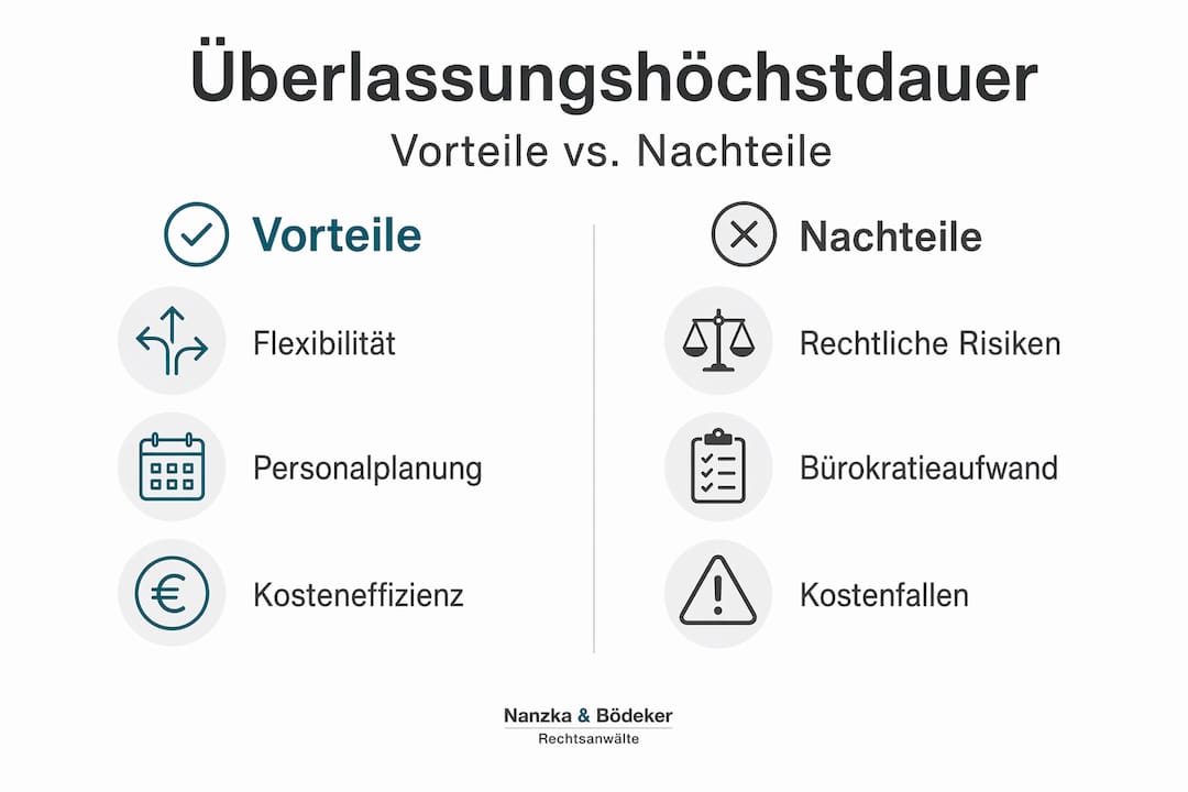 Infografik: Pro und Contra der Überlassungshöchstdauer