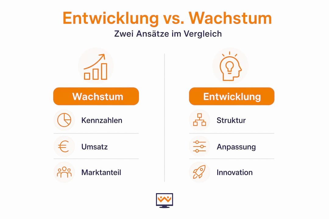 Infografik: Unterschiede zwischen Wachstum und Entwicklung auf einen Blick