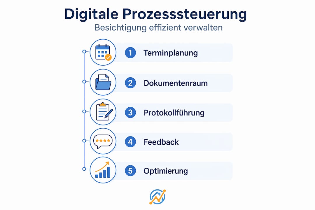Digitale Tools und Infografiken für eine effiziente Immobilienverwaltung