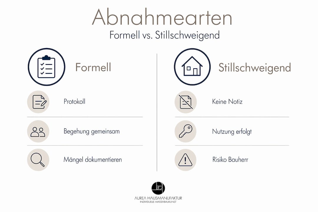 Übersicht: Formen der Bauabnahme – formell und stillschweigend