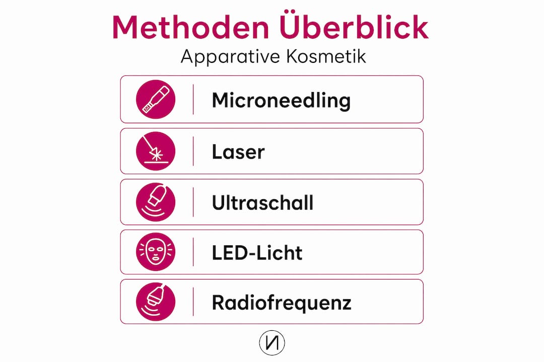 Übersicht: Die wichtigsten Methoden der apparativen Kosmetik im Überblick und in sinnvoller Reihenfolge